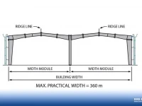 Discover interesting facts about span in factory construction