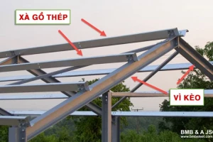 What is purlin? Types and applications of purlins in construction