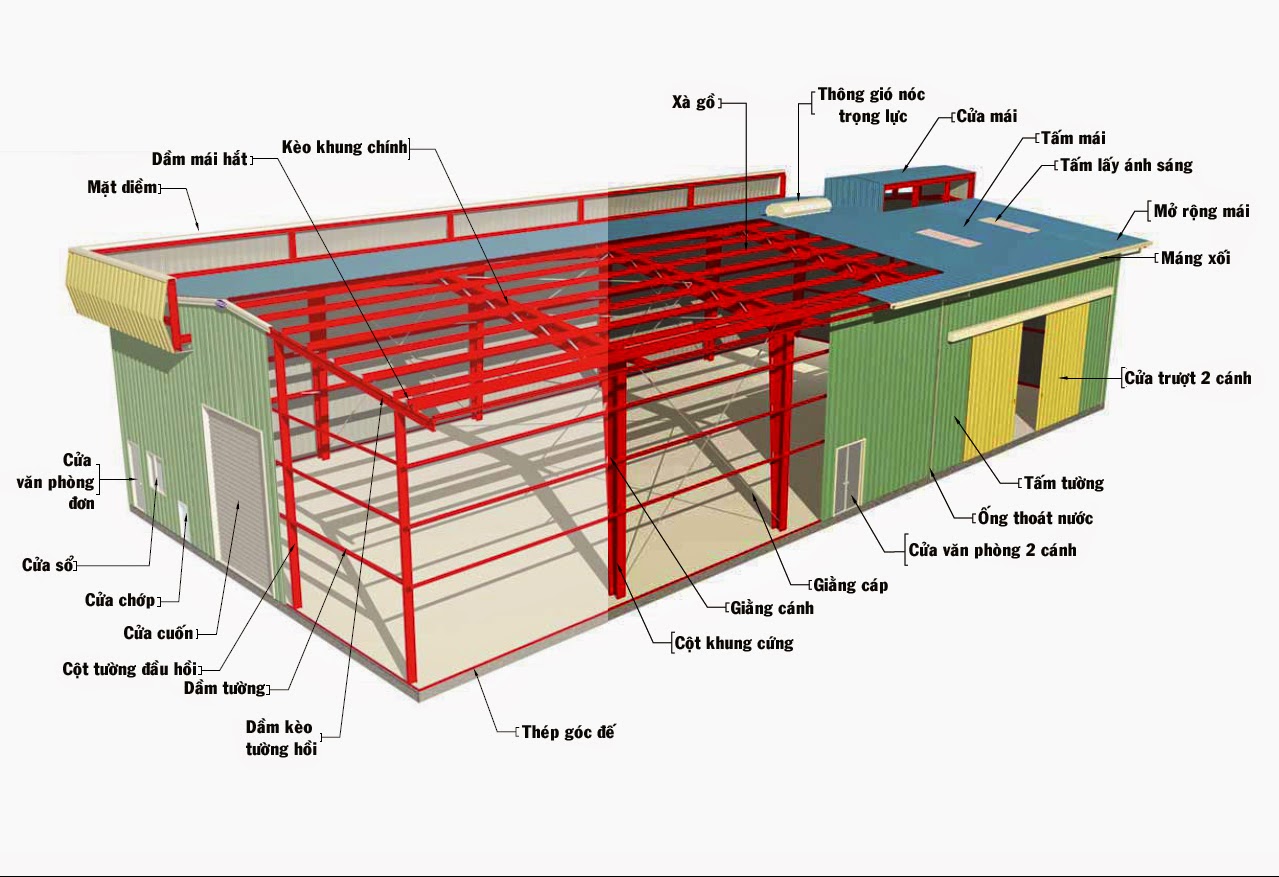 Cấu trúc chung của một nhà khung thép tiền chế mái tôn