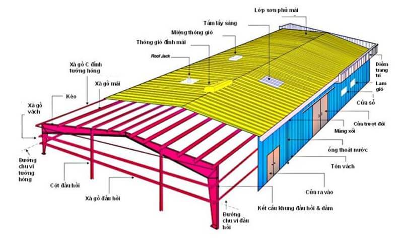  A design drawing of a pre-engineered building