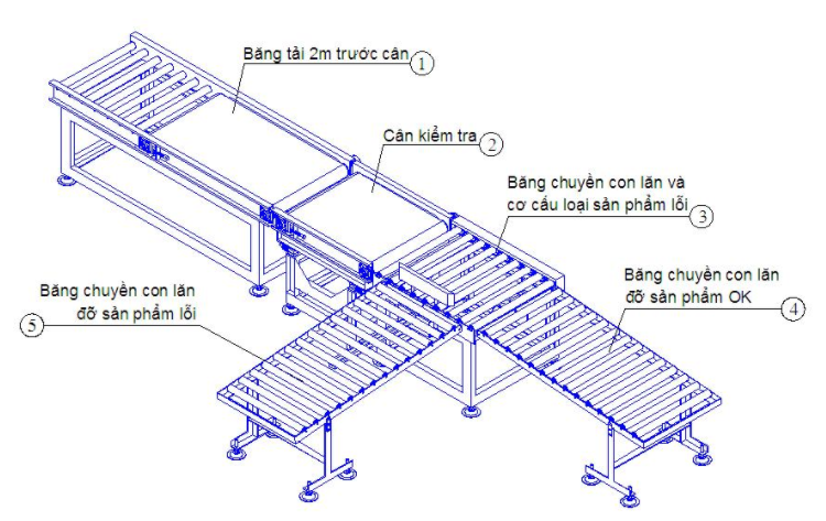 Kết cấu thép hệ đỡ băng truyền