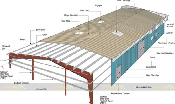 Tiêu chuẩn về thiết kế  phần mái công xưởng bạn cần biết 