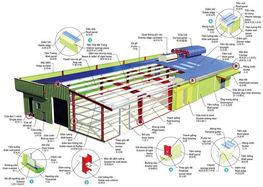Main structure of pre-engineered buildings