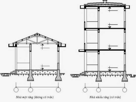 The static load of bearing steel frame structure