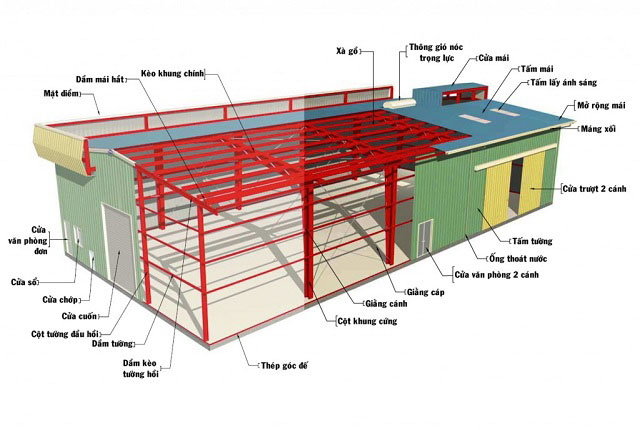 The structural diagram in the steel structure calculation