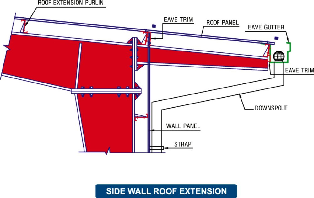 Side wall roof extension plan sample
