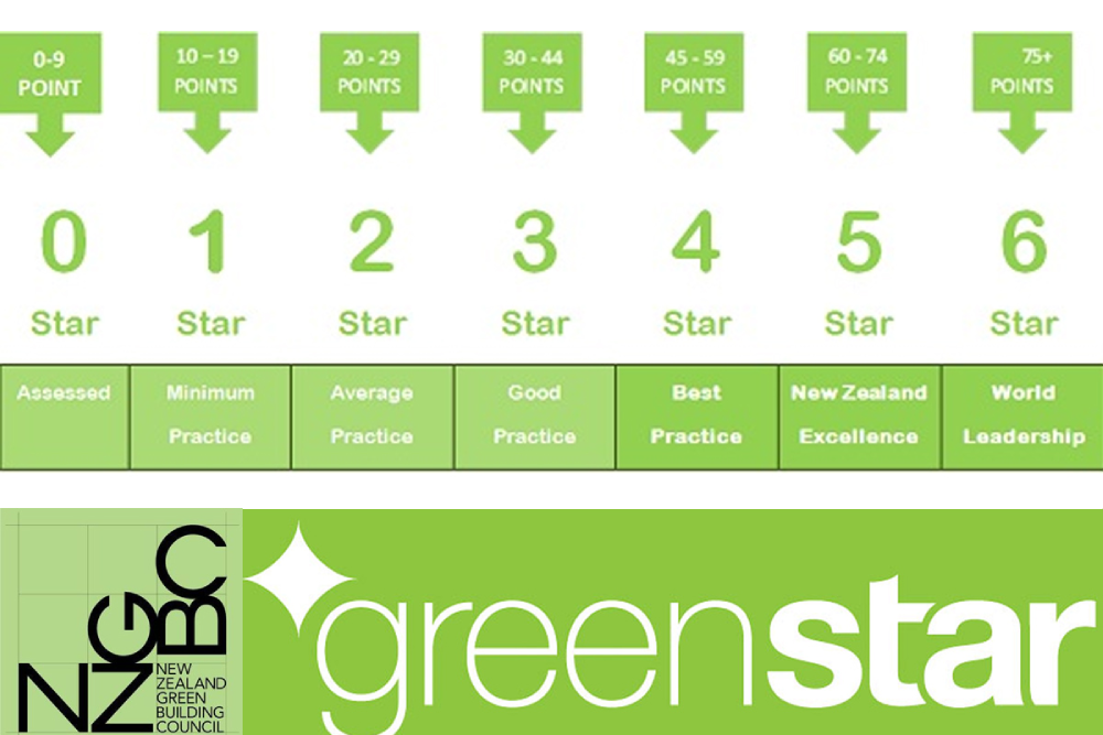 Hệ thống Green Star