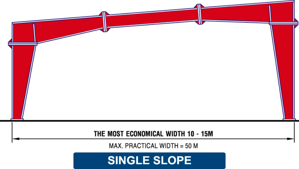 Single-slope frame