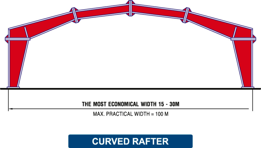 Curved-rafter frame