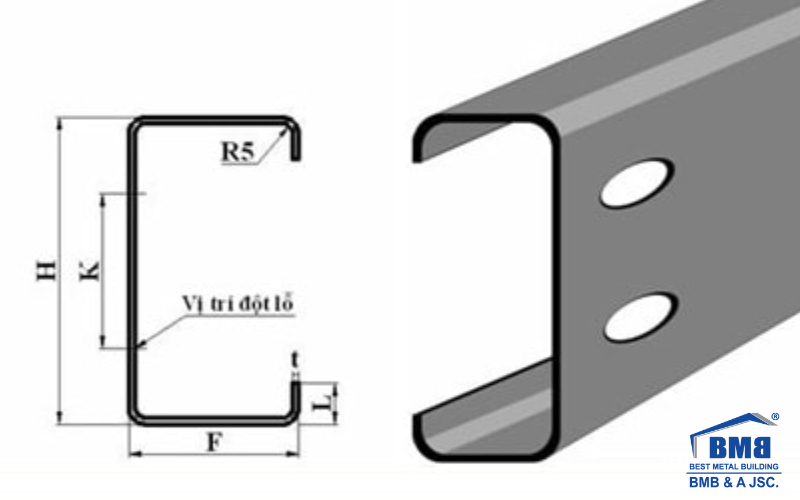 C purlins are named based on their cross-sectional shape