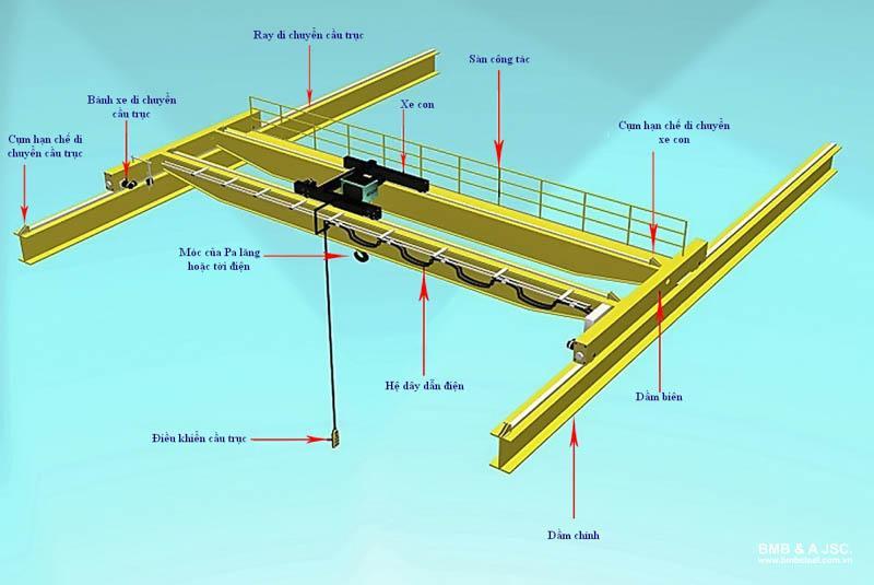 Các bộ phận chính của cầu trục