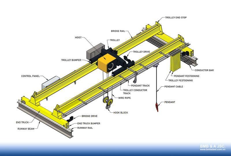 Bridge crane components