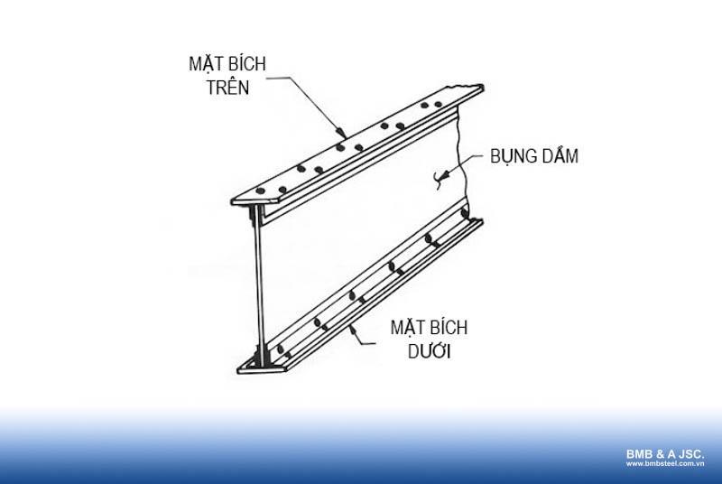 Cấu tạo của dầm thép