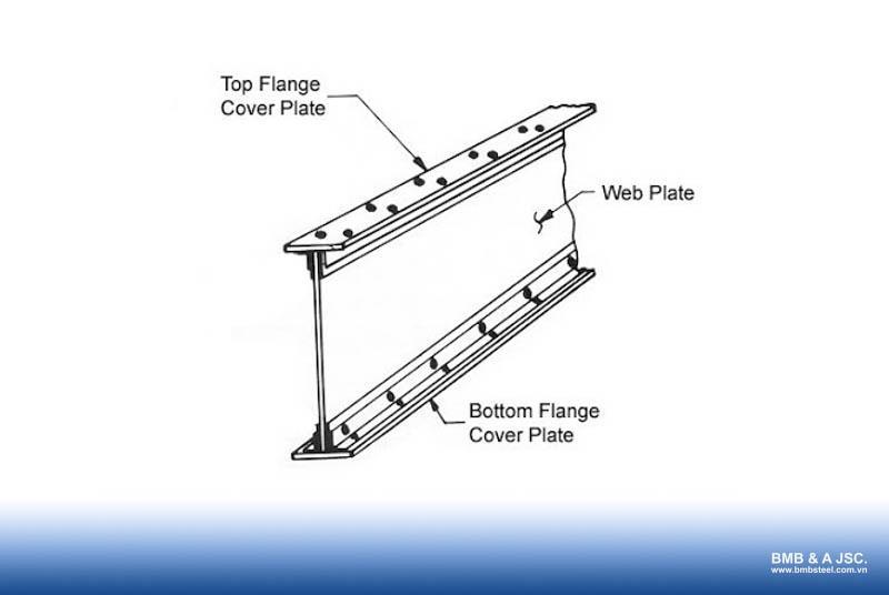 Structure of steel beam