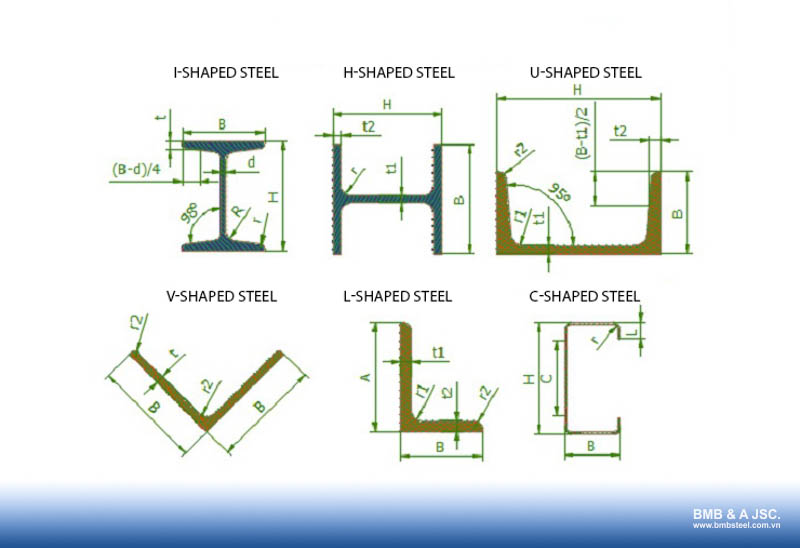 6 most common types of shaped steel