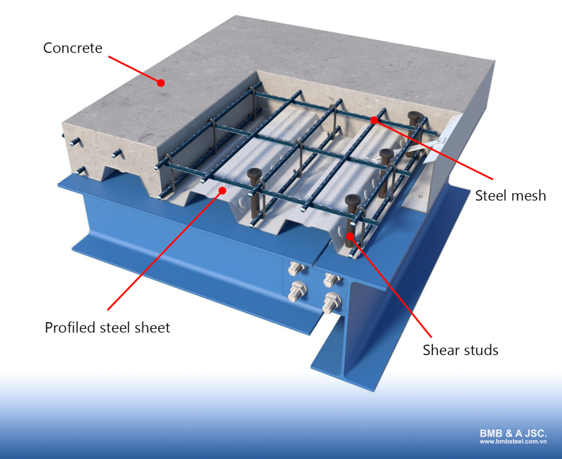 Ang metal floor decking ay binubuo ng 4 na pangunahing bahagi
