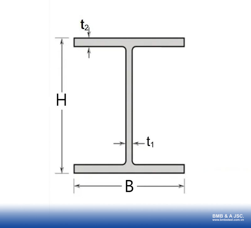 H shaped steel specifications