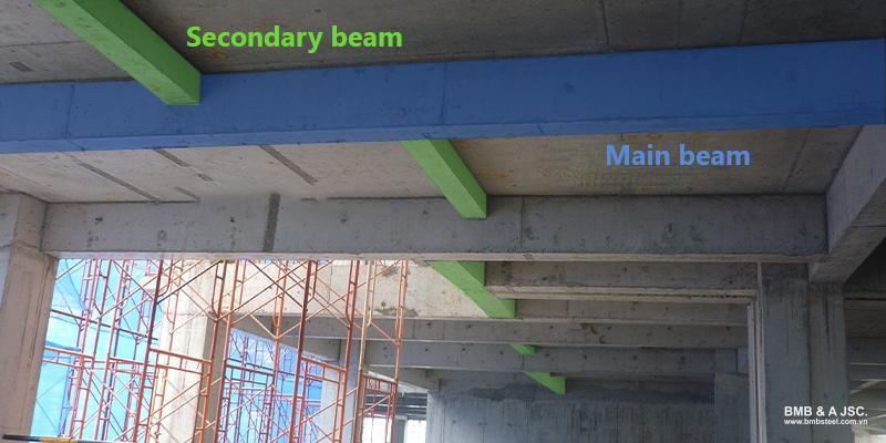 คานหลักและคานรอง