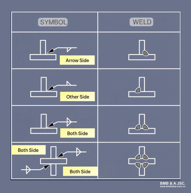 Designating the weld location