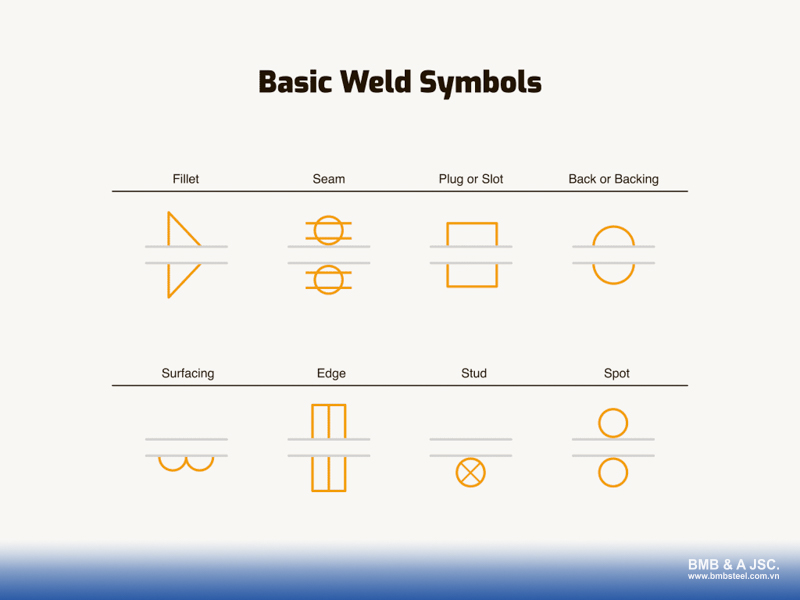 Types of basic weld symbols
