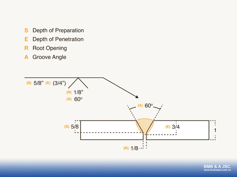 An example of a V-groove weld symbol