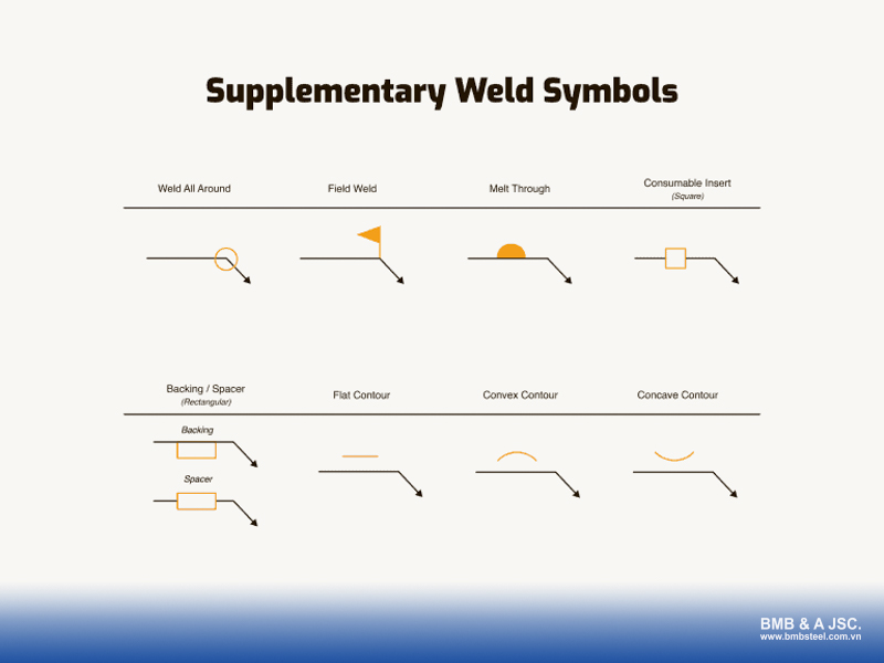 Supplementary symbols provide extra details