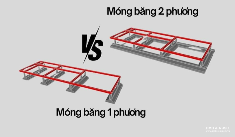 Móng băng 1 phương và 2 phương là dạng móng nông