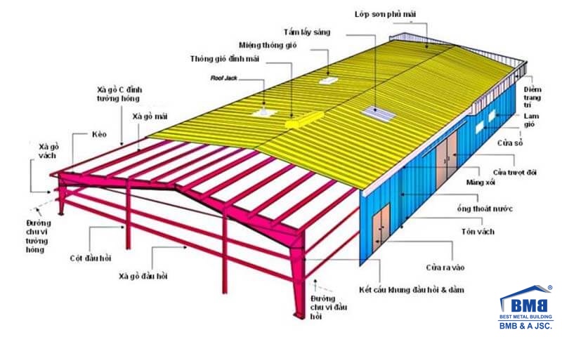 预制建筑的施工步骤