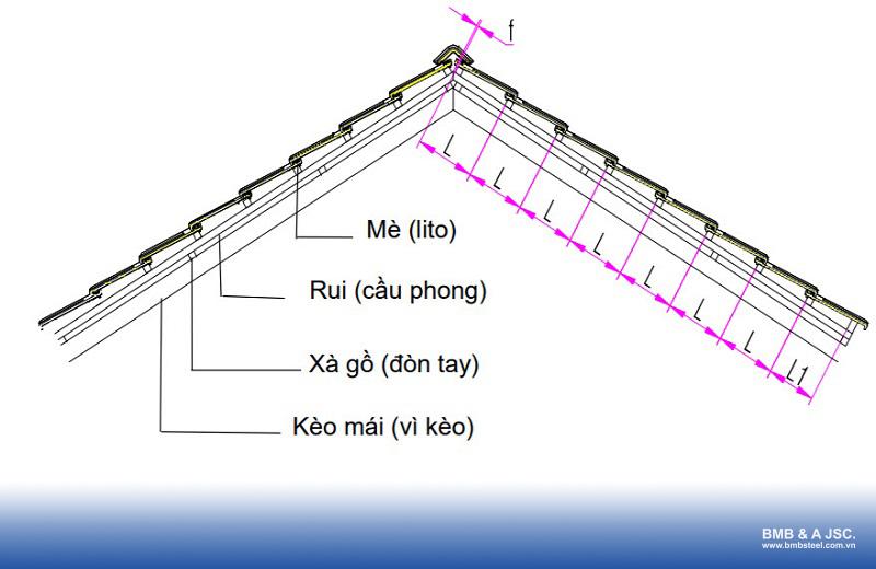Cấu tạo kết cấu mái ngói kèo thép