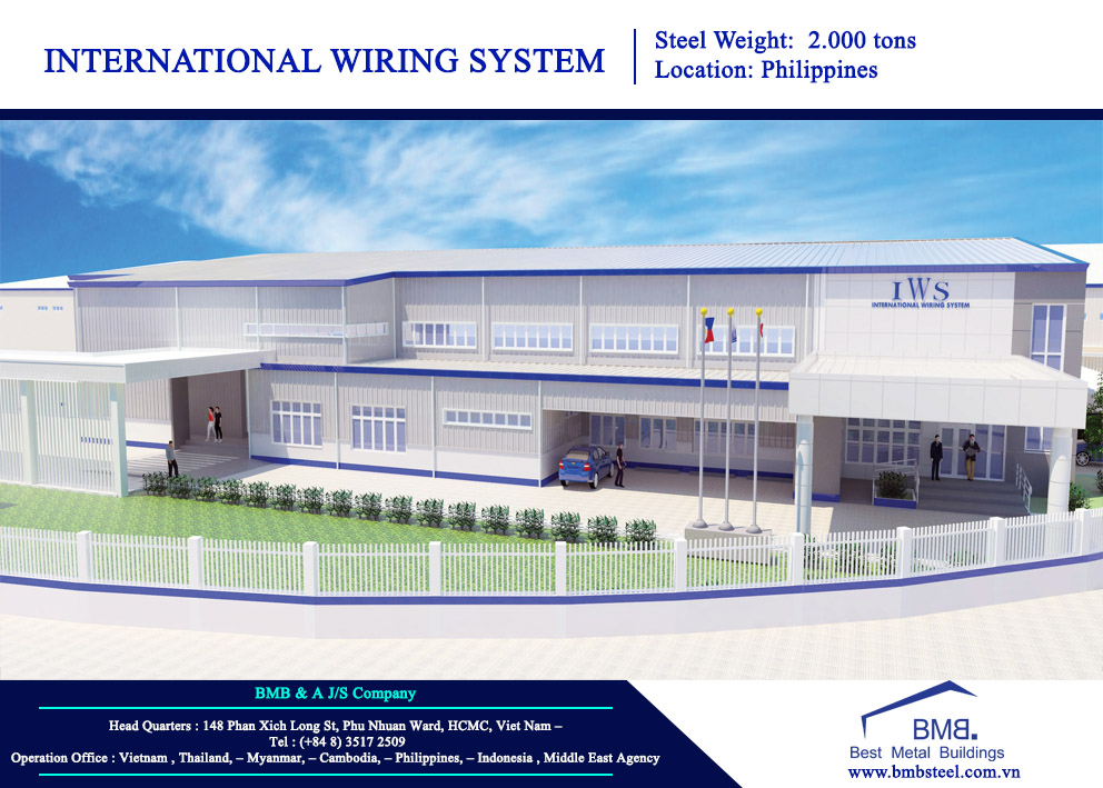 INTERNATIONAL WIRING SYSTEM PROJECT